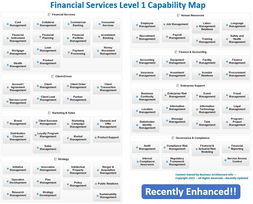 Financial Services Framework Business Architecture Info